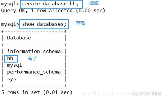 mysql查看表中数据类型 mysql查看数据类型命令_数据库_04