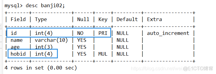 mysql查看表中数据类型 mysql查看数据类型命令_表名_18