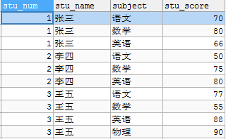 mysql 平均分大于80的学生 mysql平均成绩大于80的学生_sql语句