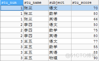 mysql 平均分大于80的学生 mysql平均成绩大于80的学生_数据库