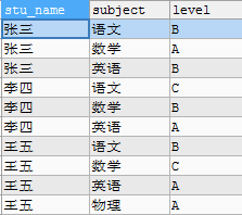 mysql 平均分大于80的学生 mysql平均成绩大于80的学生_mysql_02