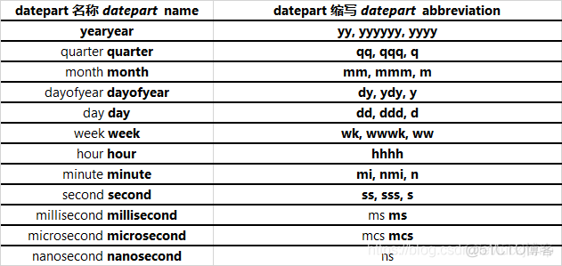 mysql 得到一年的最后一天 sql去年最后一天_sql