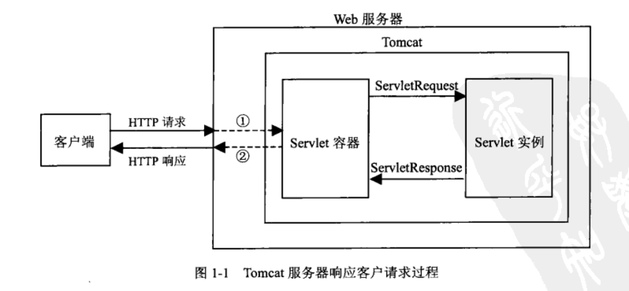 java 训练 ai 大模型 ai java开发_spring