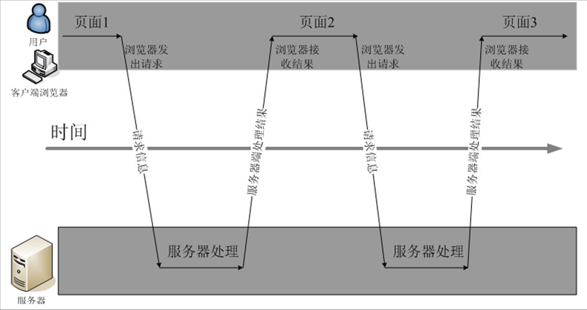 java 训练 ai 大模型 ai java开发_servlet_05