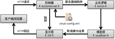 java 训练 ai 大模型 ai java开发_springmvc_11