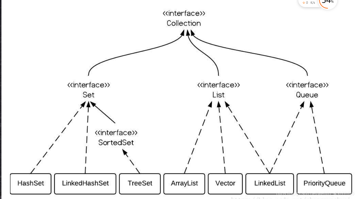 java 多数据源 mapper java多数据源的优缺点_数据结构