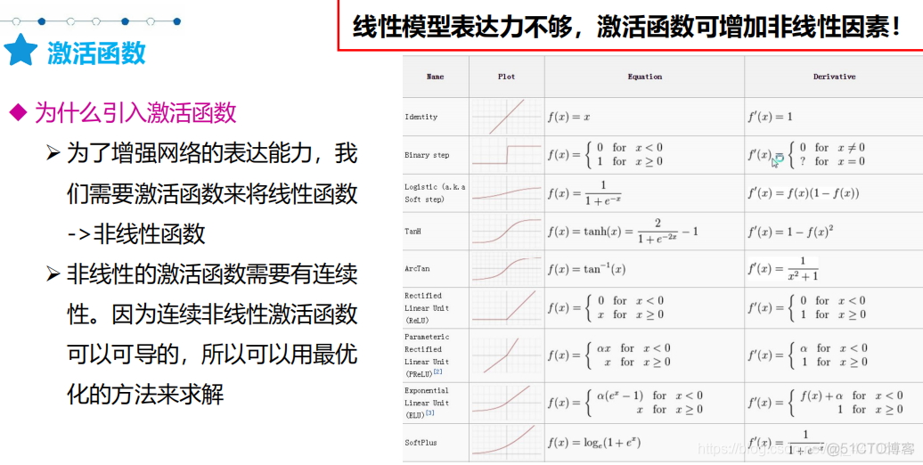 人工智能 神经网络 遗传算法 人工智能之神经网络_神经网络_03