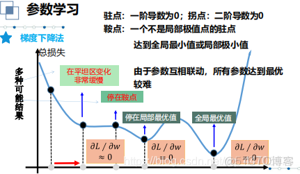 人工智能 神经网络 遗传算法 人工智能之神经网络_人工智能_14