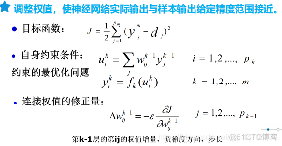 人工智能 神经网络 遗传算法 人工智能之神经网络_人工智能_16