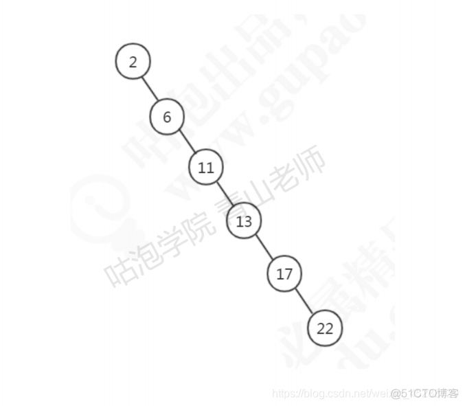 mysql 有索引的字段有null值 mysql索引存的是什么数据_子节点_04