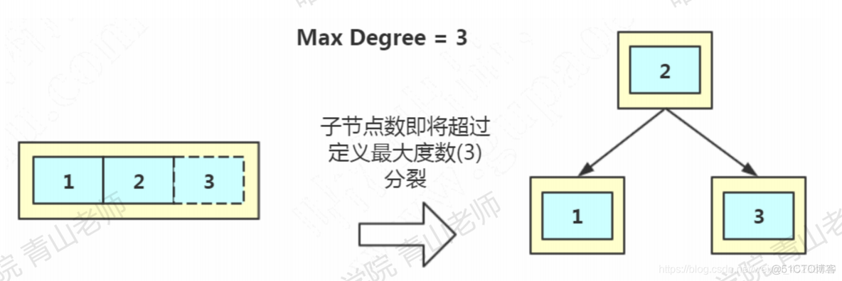 mysql 有索引的字段有null值 mysql索引存的是什么数据_数据_11