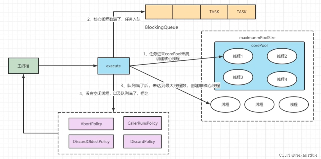 Java线程池处理mqtt Java线程池处理业务_Powered by 金山文档_09