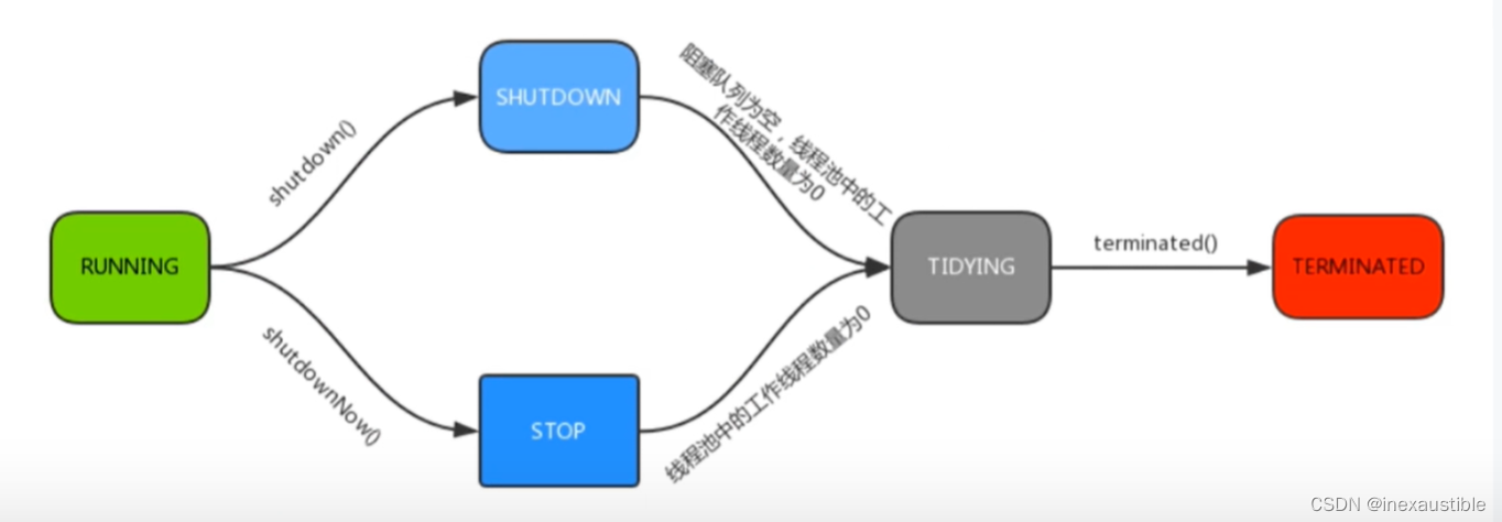 Java线程池处理mqtt Java线程池处理业务_线程池_10