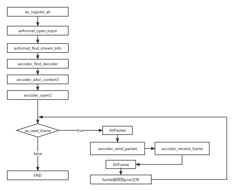 python ffmpeg 硬件解码 ffmpeg调用硬件解码_音视频