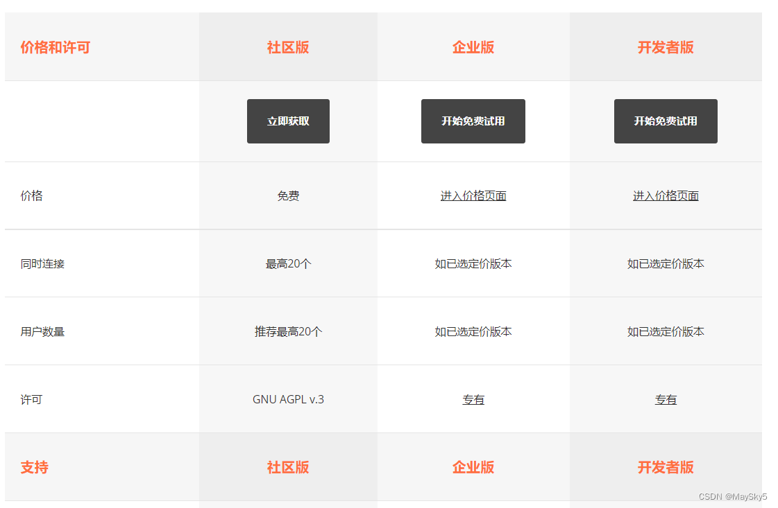 onlyoffice 支持mysql onlyoffice版本_前端