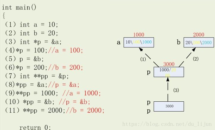 java 数组越界判断 数组越界如何定位_数组_03