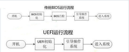 bios 集显开启 bios使用集显_ios