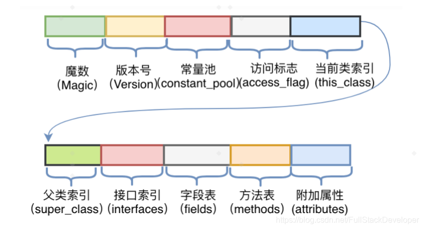 android 字节码编辑 字节码文件是什么意思_字节码_02