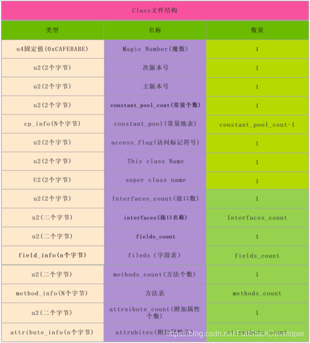 android 字节码编辑 字节码文件是什么意思_java字节码_03