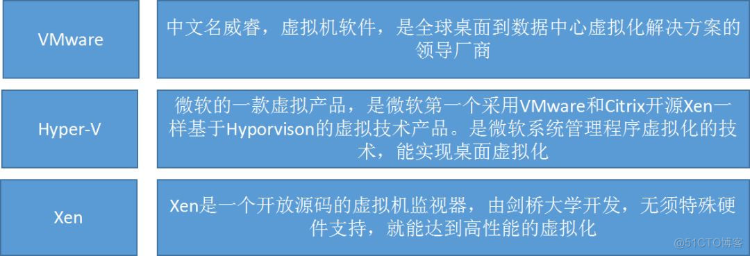 虚拟化资源共享池是什么 什么是虚拟资源战略_虚拟化资源共享池是什么