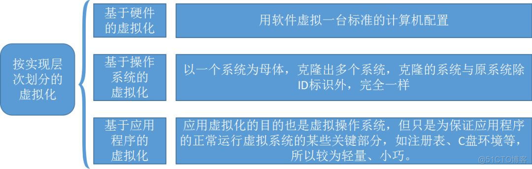 虚拟化资源共享池是什么 什么是虚拟资源战略_服务器虚拟化整合计算公式_03