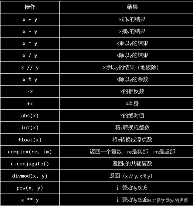 python变成 从入门到实战pdf python从入门到精通在线阅读_开发语言_10