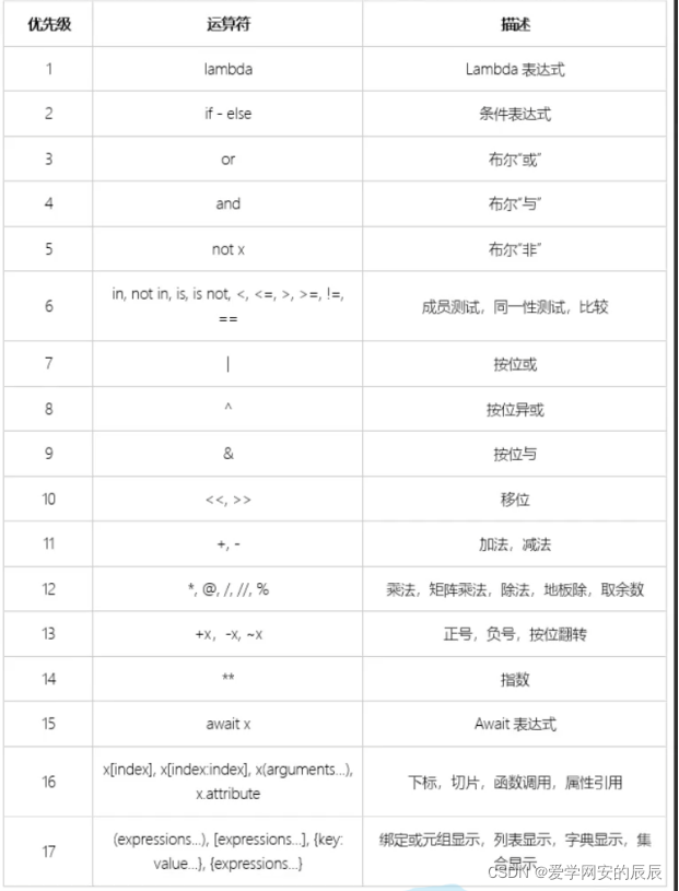 python变成 从入门到实战pdf python从入门到精通在线阅读_元组_12