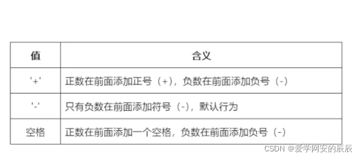 python变成 从入门到实战pdf python从入门到精通在线阅读_python变成 从入门到实战pdf_60