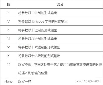 python变成 从入门到实战pdf python从入门到精通在线阅读_字符串_65