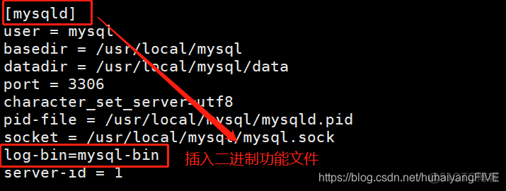 mysql全量增量备份 mysql全备和增备_数据库_11