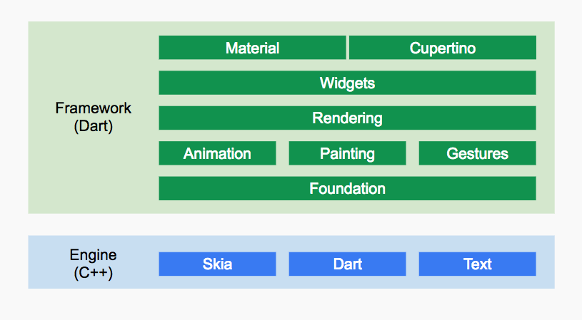 iOS项目中 使用多个Flutter Engine flutter多引擎_官网