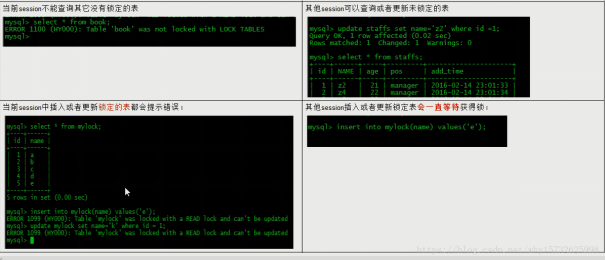 Mysql行级锁和表级锁对比 mysql行级锁是悲观锁吗_加锁_03