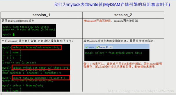 Mysql行级锁和表级锁对比 mysql行级锁是悲观锁吗_读锁_05