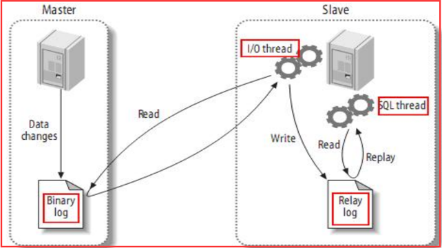 Mysql行级锁和表级锁对比 mysql行级锁是悲观锁吗_加锁_11