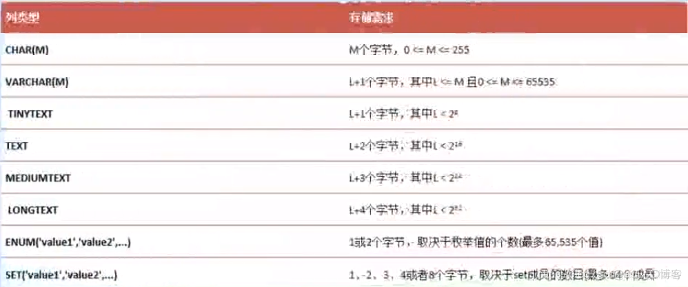 MySQL 某月的第一天 数据库当月第一天_MySQL_03