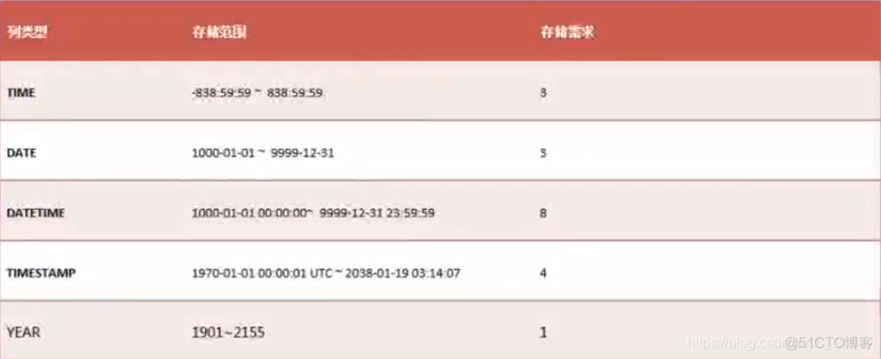 MySQL 某月的第一天 数据库当月第一天_MySQL 某月的第一天_04