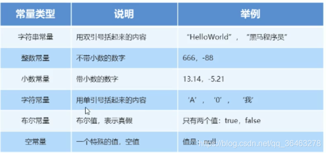 自考java实践 系统环境 java自考知识点_自考java实践 系统环境