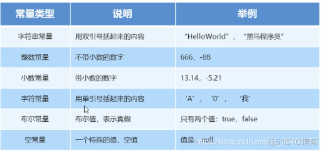 自考java实践 系统环境 java自考知识点_标识符