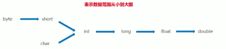 自考java实践 系统环境 java自考知识点_标识符_04