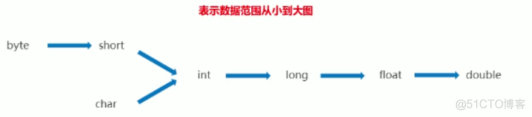 自考java实践 系统环境 java自考知识点_自考java实践 系统环境_04