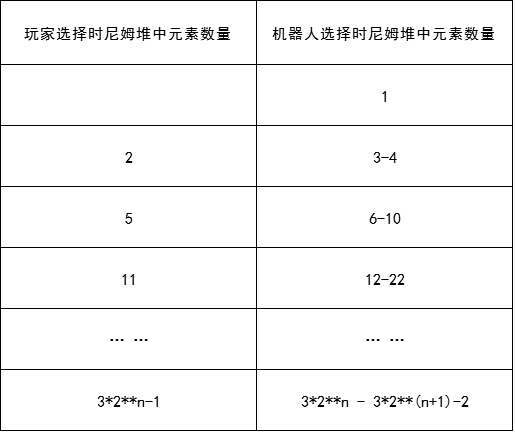 聪明的尼姆游戏python 尼姆游戏玩法_聪明的尼姆游戏python_03