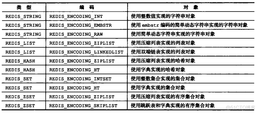 redis数据类型实战 redis数据类型实现_java_04