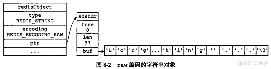 redis数据类型实战 redis数据类型实现_数据结构与算法_07