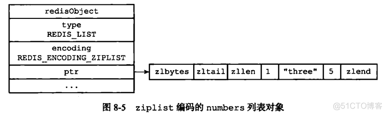 redis数据类型实战 redis数据类型实现_字符串_09