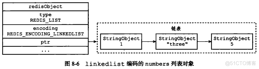 redis数据类型实战 redis数据类型实现_数据结构与算法_10