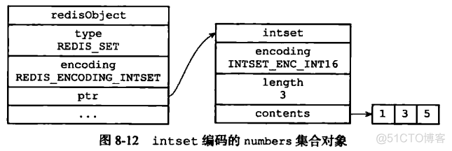 redis数据类型实战 redis数据类型实现_数据库_13