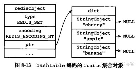 redis数据类型实战 redis数据类型实现_数据库_14