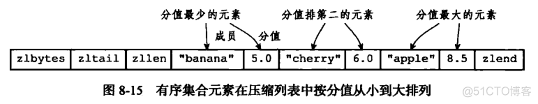 redis数据类型实战 redis数据类型实现_数据结构与算法_16