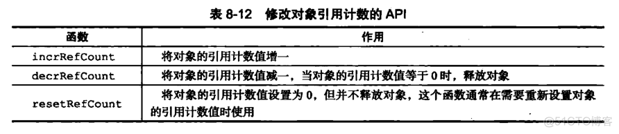 redis数据类型实战 redis数据类型实现_数据结构与算法_17