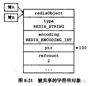 redis数据类型实战 redis数据类型实现_字符串_18